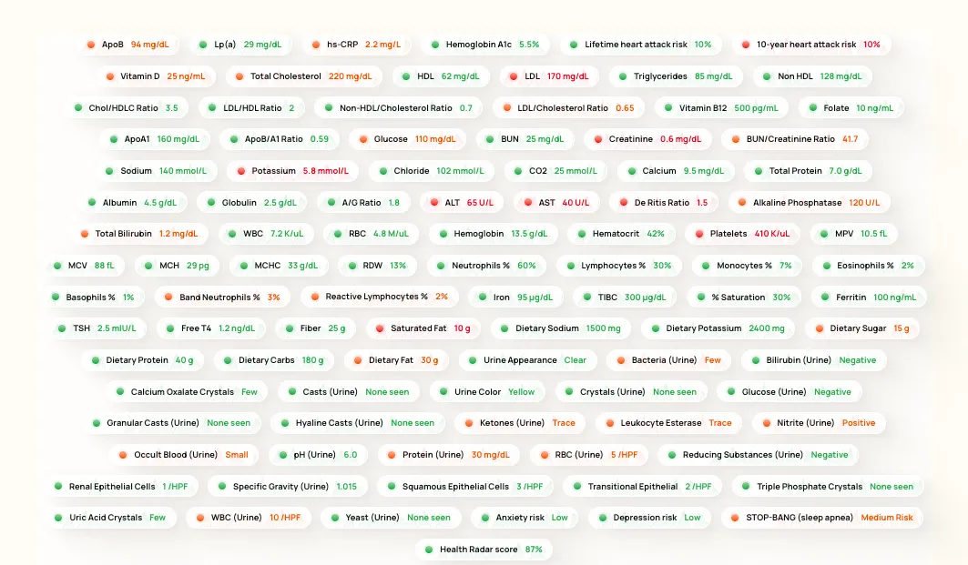 Apple Watch cardio recovery benchmark