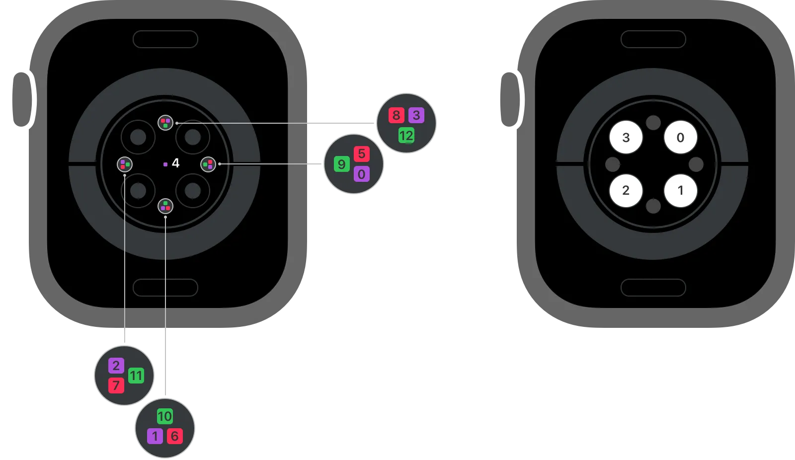 Apple Watch photodiode arrangement