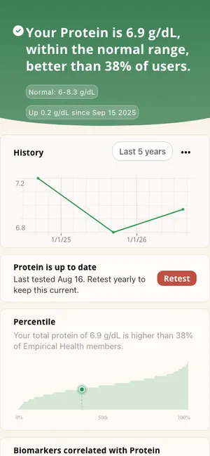 Empirical app screenshot: Total Protein result and history