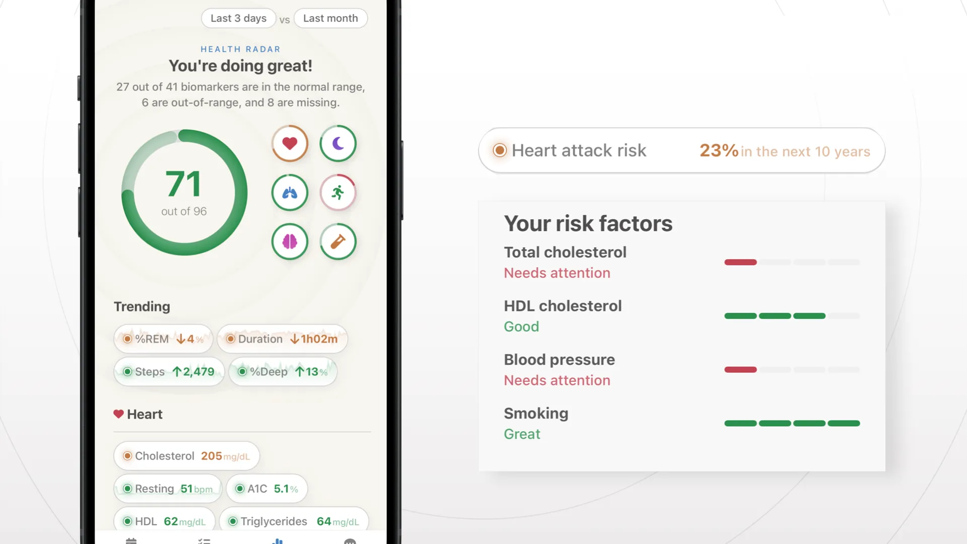 Comprehensive heart health scores in Empirical Health