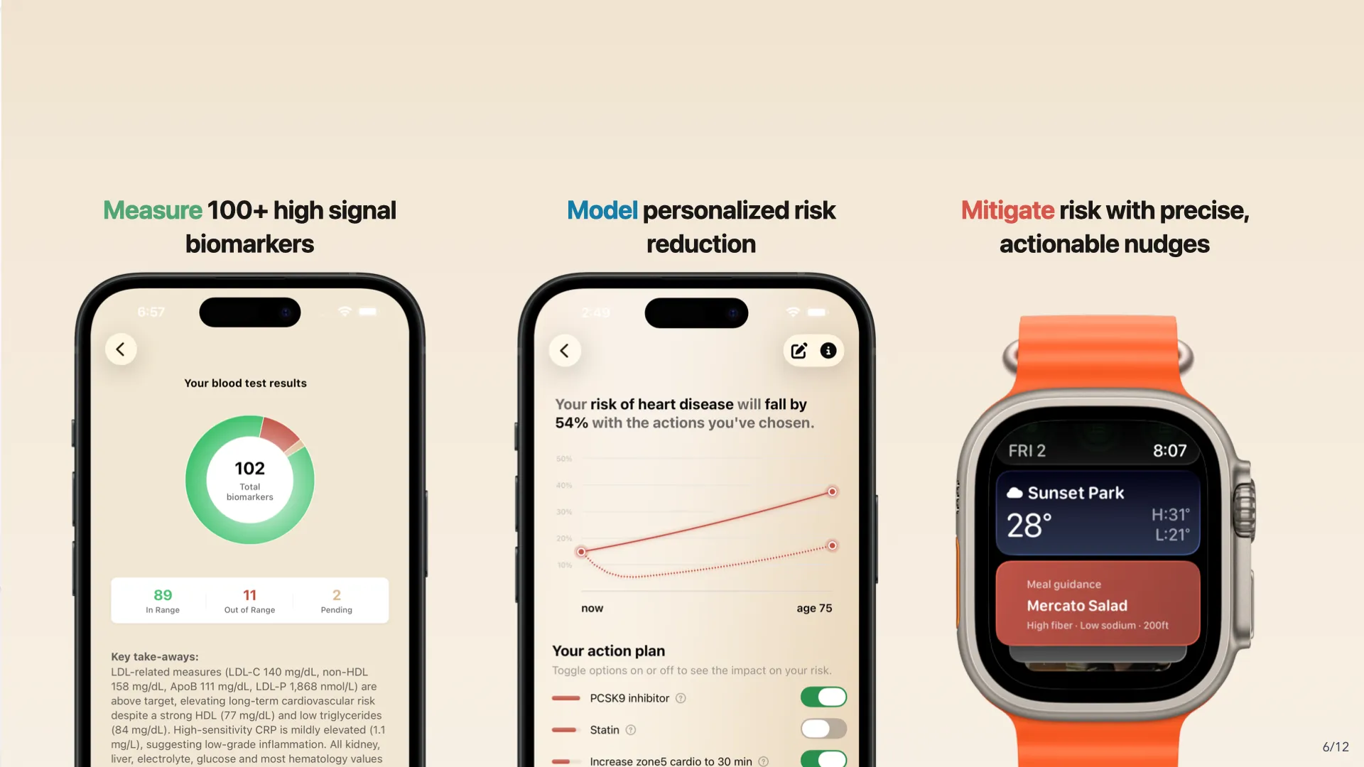 100+ biomarkers measured by Empirical Health's panel