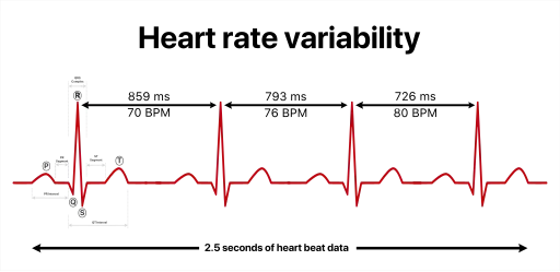 HRV, from Yitzhak Nat