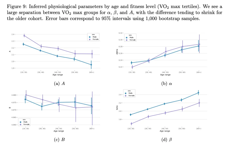 Apple Watch ODE vs VO2Max