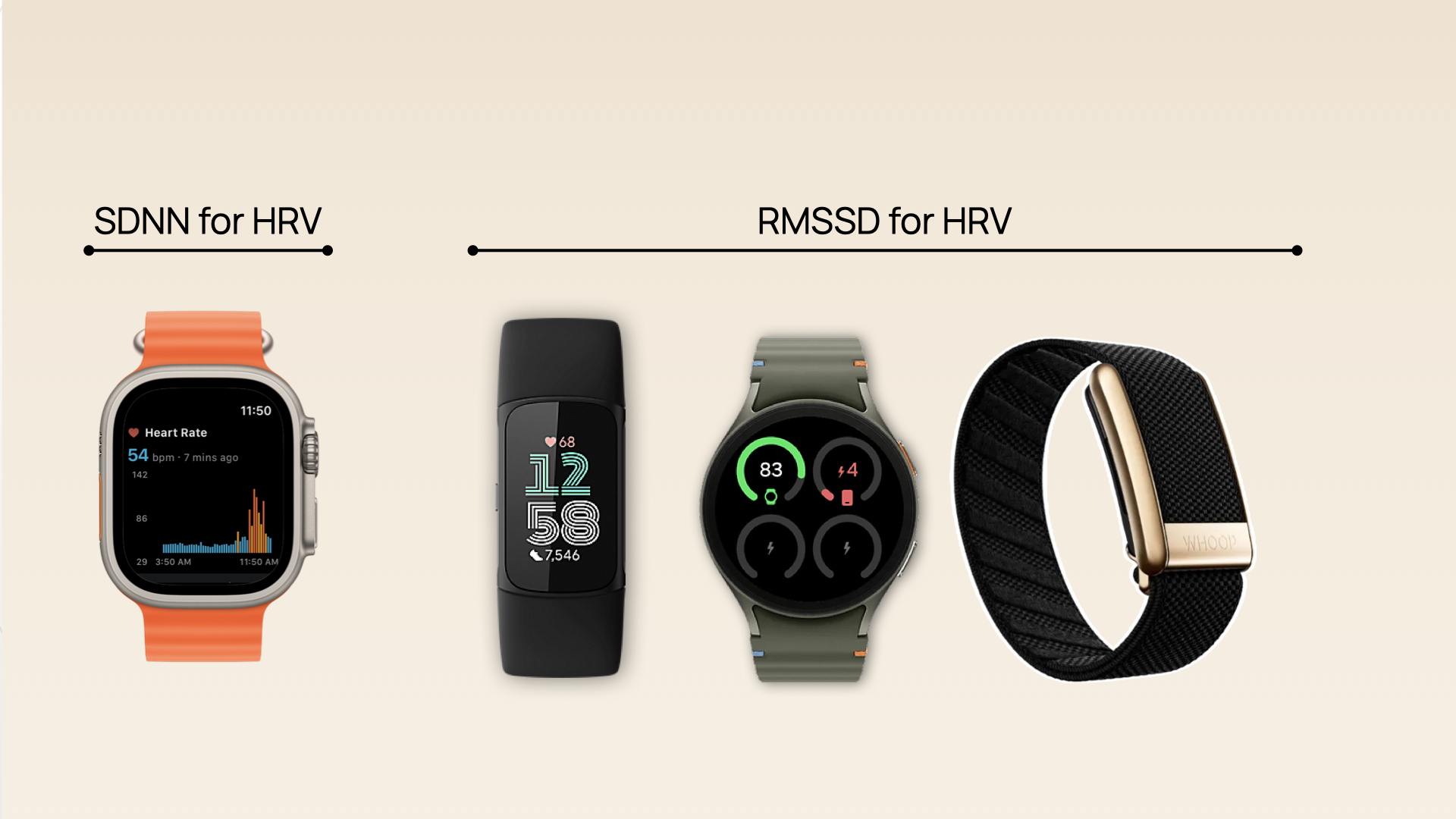How different wearables measure HRV: SDNN vs RMSSD | Empirical Health
